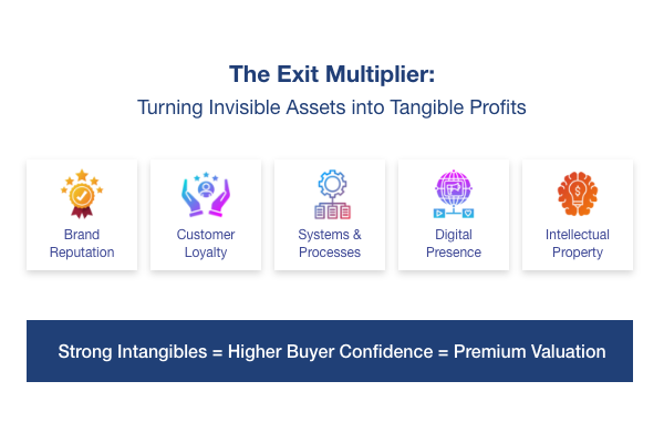 The Exit Multiplier: How Intangible Assets Maximize Business Valuation