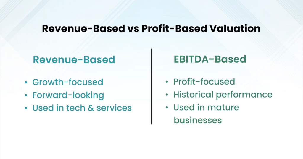 Value a business based on revenue