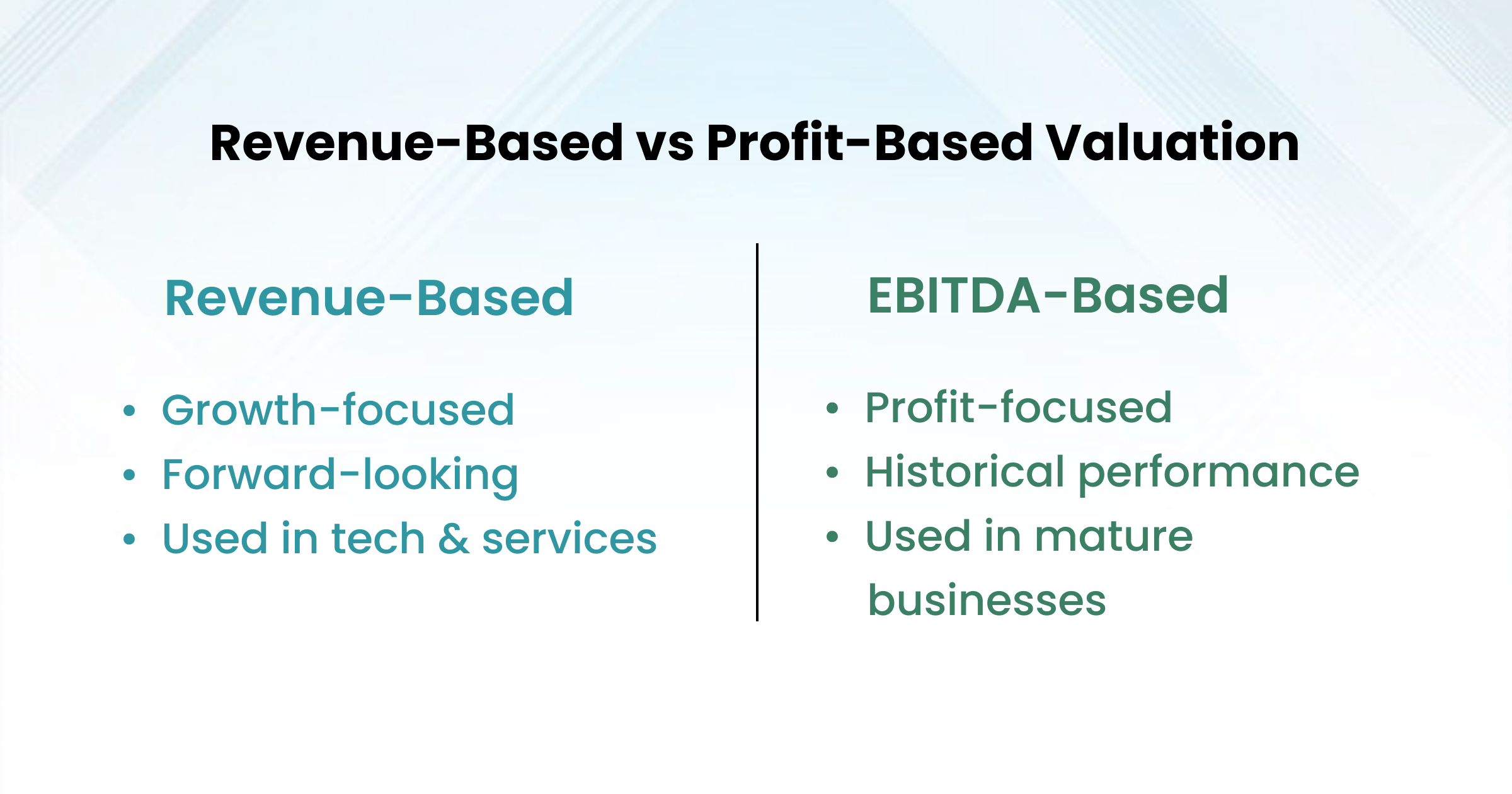 Value a business based on revenue
