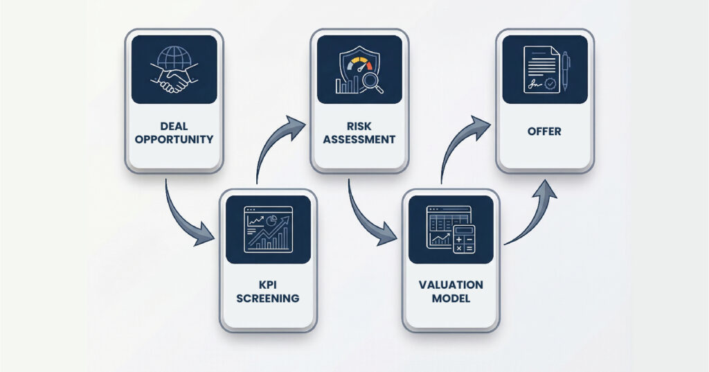 revenue concentration in M&A