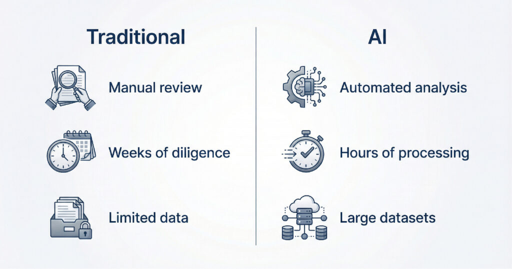 AI financial analysis M&A