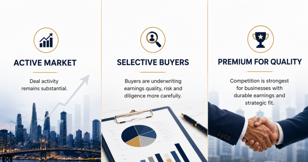Q3 2026 lower middle market is active but selective, with buyers competing for high-quality businesses.
