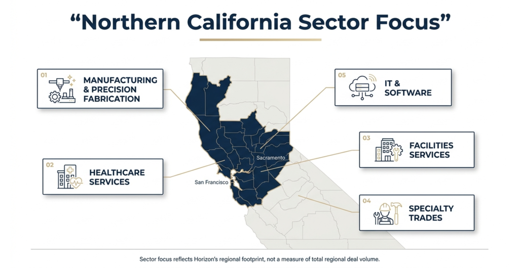 Northern California M&A sector map showing manufacturing, healthcare, facilities, specialty trades, and technology.